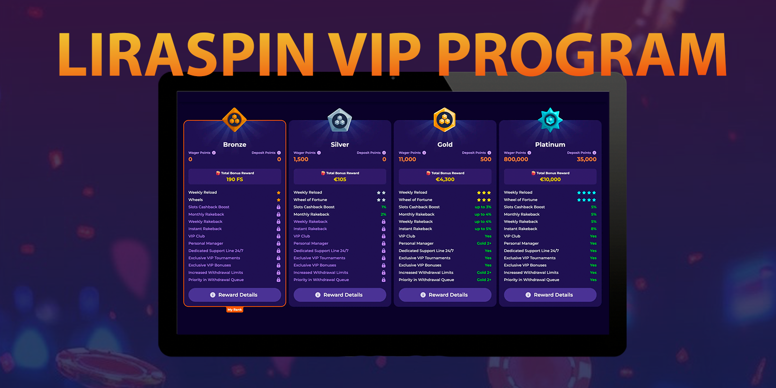 Liraspin Vip Program